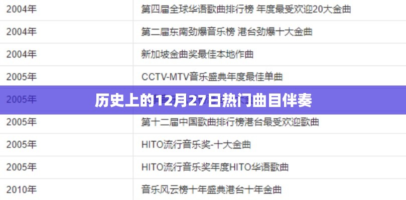 历史上的热门曲目伴奏，聚焦十二月二十七日