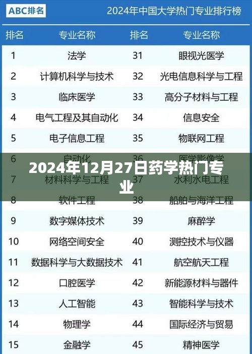 2024年药学热门专业趋势分析