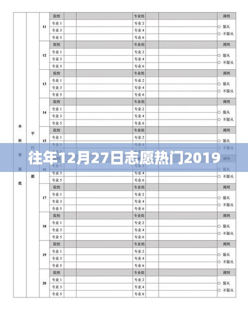 志愿热门活动盘点，历年12月27日盛况回顾 2019