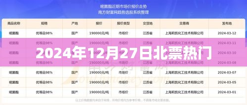 北票地区热门资讯速递，2024年12月27日焦点事件