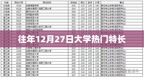 往年12月27日大学热门特长盘点