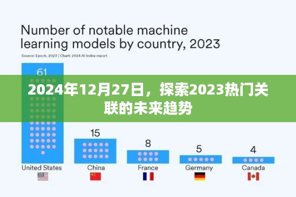 2023热门趋势展望，未来一年（至2024年）趋势预测与探索