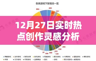 12月27日热点事件创作灵感解析