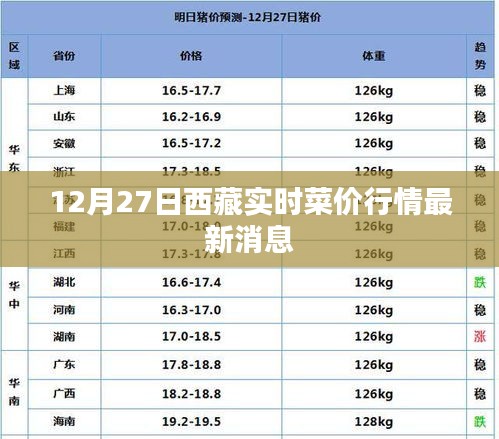 西藏拉萨市最新菜价行情（实时更新）