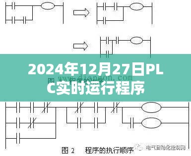 PLC实时运行程序在2024年12月27日的运行分析