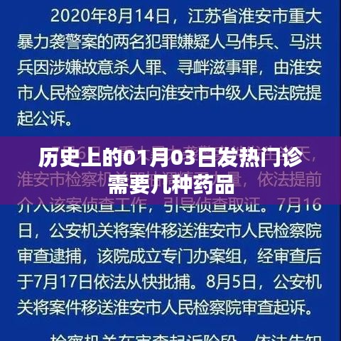 1月3日发热门诊所需药品种类历史概述