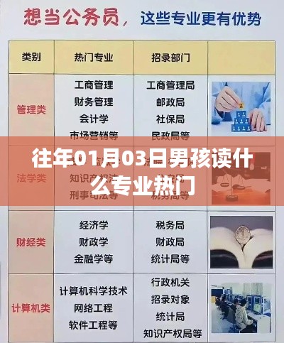 男孩热门专业选择趋势分析