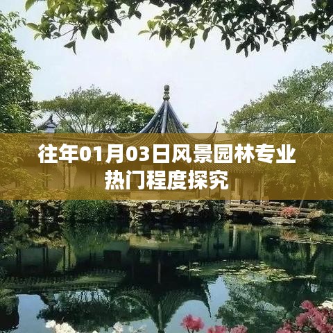 风景园林专业热门程度深度解析