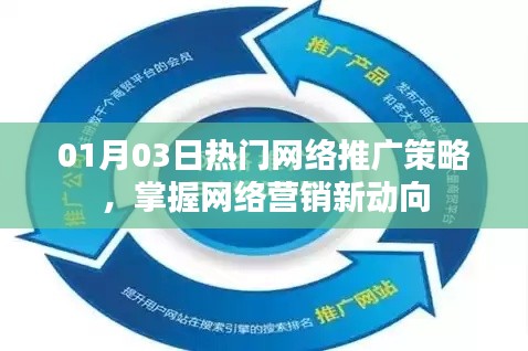 热门网络推广策略，掌握网络营销最新动态