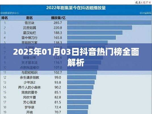 抖音热门榜全面解析（日期更新至2025年）