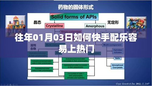 快手配乐攻略，如何轻松上热门？日期，往年一月三日