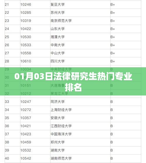 法律研究生热门专业排名榜单揭晓（最新排名）