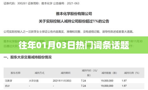 历年元旦后热门话题回顾，01月03日焦点词汇
