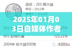 自媒体作者上热门的原因揭秘，为何能在2025年崭露头角？