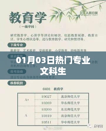 热门文科专业动态，01月03日最新资讯