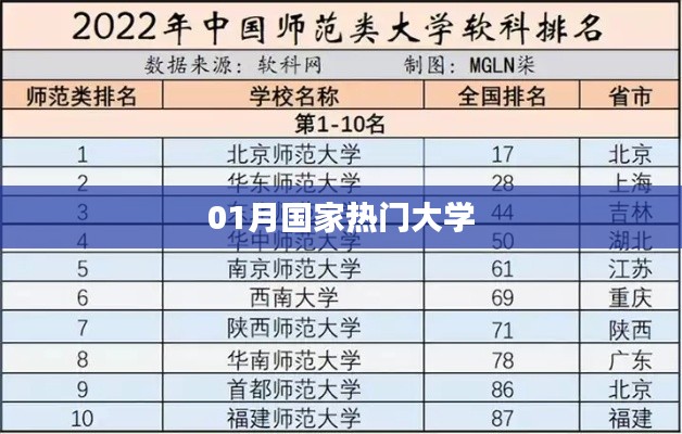 最新一月热门大学榜单揭晓