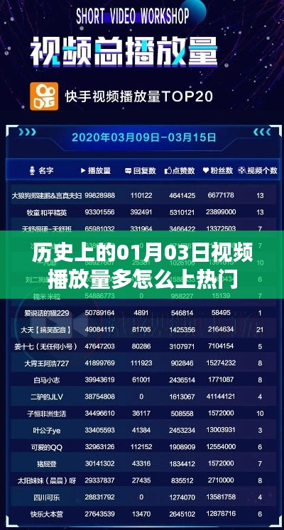 揭秘历史播放高峰，一月三日视频如何上热门