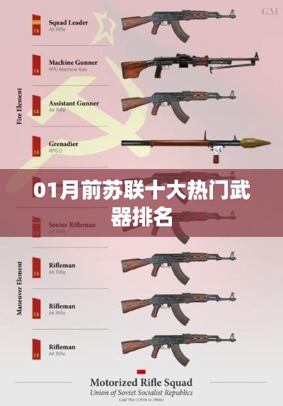 苏联一月热门武器排行榜，十大武器悉数登场