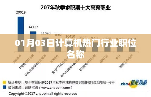 计算机热门行业职位名称解析