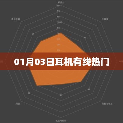 耳机有线市场热门趋势分析（日期，01月03日）