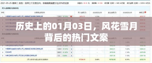 历史上的那些风花雪月背后的故事，一月三日热门文案回顾