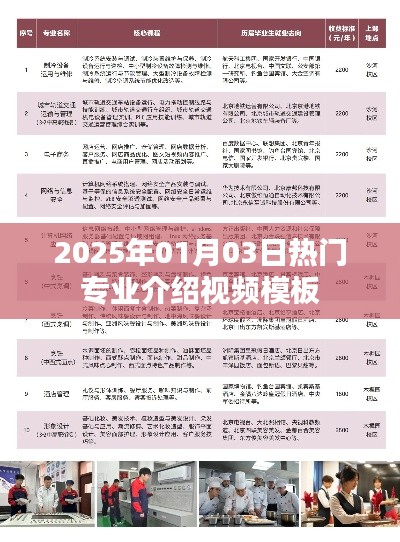 2025年热门专业解读，洞悉行业趋势的视频指南