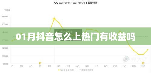 抖音上热门收益攻略，热门秘籍与盈利方式解析