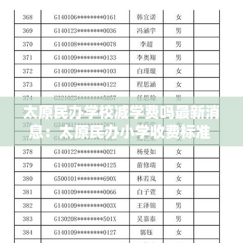 太原民办学校减学费吗最新消息：太原民办小学收费标准 