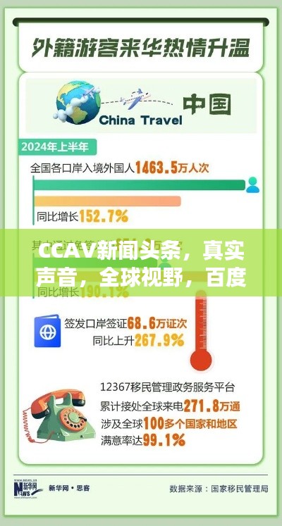 CCAV新闻头条，真实声音，全球视野，百度权威收录