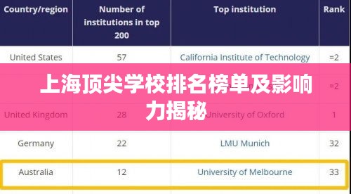 上海顶尖学校排名榜单及影响力揭秘