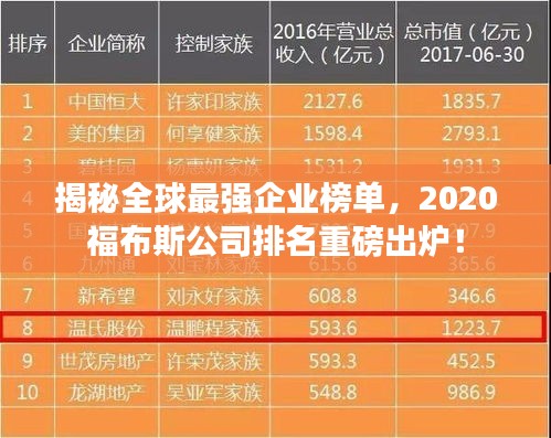 揭秘全球最强企业榜单，2020福布斯公司排名重磅出炉！