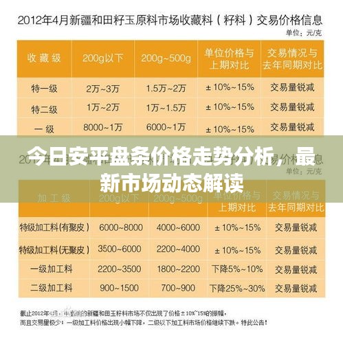 今日安平盘条价格走势分析，最新市场动态解读