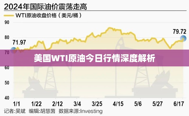 美国WTI原油今日行情深度解析