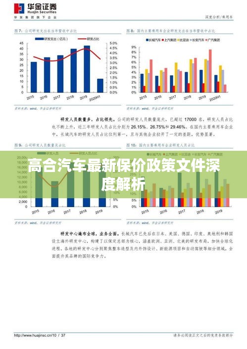 高合汽车最新保价政策文件深度解析