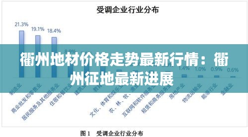 衢州地材价格走势最新行情：衢州征地最新进展 