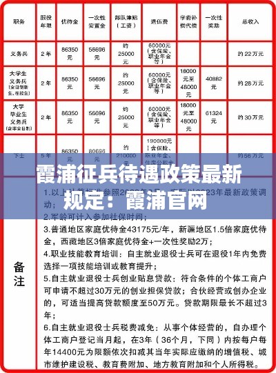 霞浦征兵待遇政策最新规定：霞浦官网 