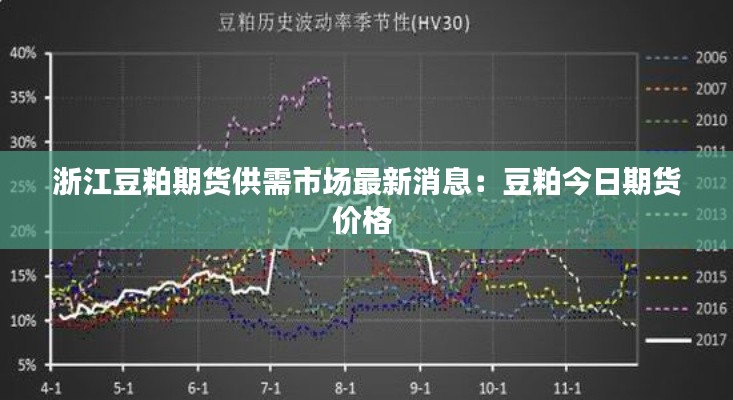 浙江豆粕期货供需市场最新消息：豆粕今日期货价格 