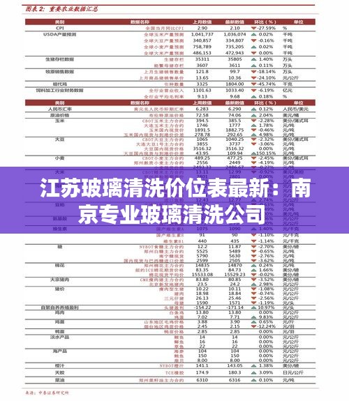 江苏玻璃清洗价位表最新：南京专业玻璃清洗公司 