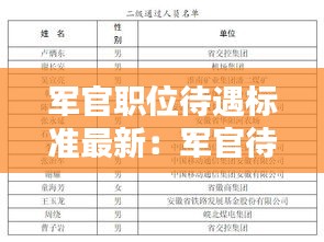 军官职位待遇标准最新：军官待遇级别对照 