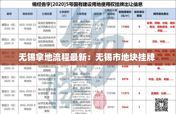 无锡拿地流程最新：无锡市地块挂牌 