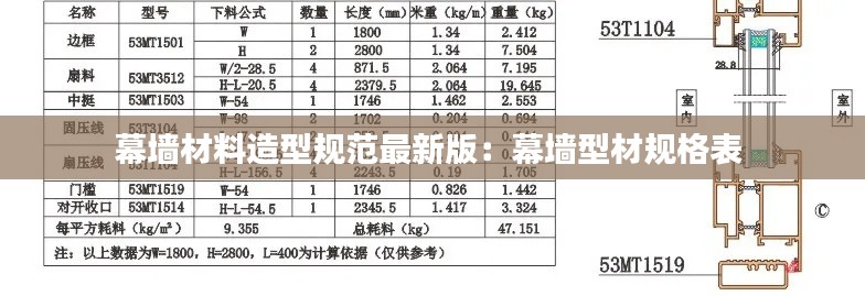 幕墙材料造型规范最新版：幕墙型材规格表 