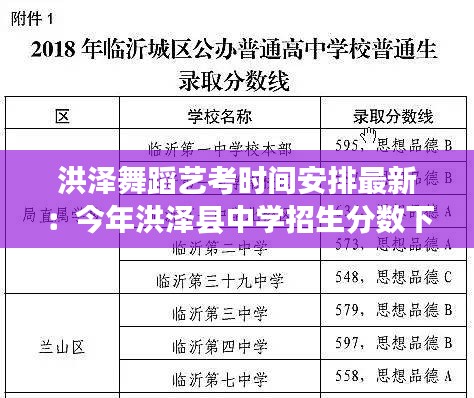 洪泽舞蹈艺考时间安排最新：今年洪泽县中学招生分数下来了吗 