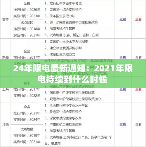 24年限电最新通知：2021年限电持续到什么时候 