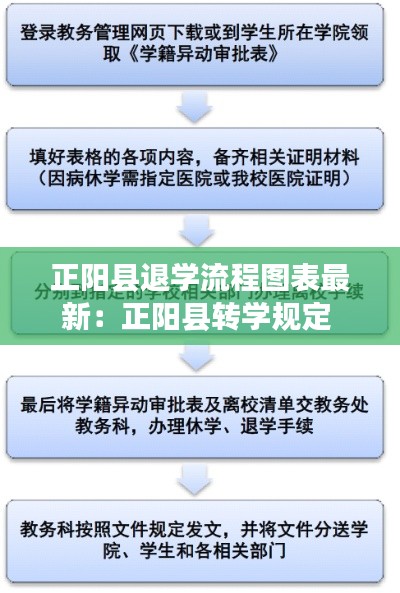 正阳县退学流程图表最新：正阳县转学规定 