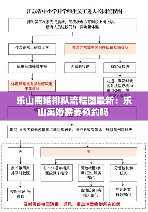 乐山离婚排队流程图最新：乐山离婚需要预约吗 