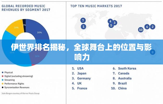 伊世界排名揭秘，全球舞台上的位置与影响力