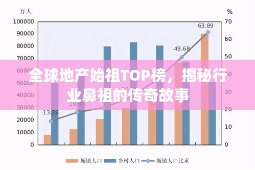 全球地产始祖TOP榜，揭秘行业鼻祖的传奇故事