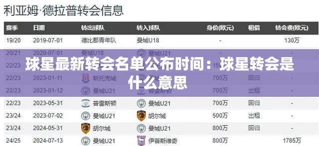 球星最新转会名单公布时间：球星转会是什么意思 