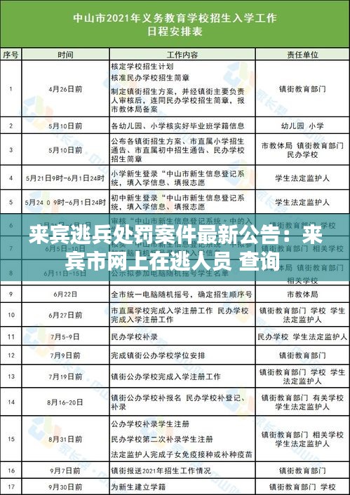 来宾逃兵处罚案件最新公告：来宾市网上在逃人员 查询 