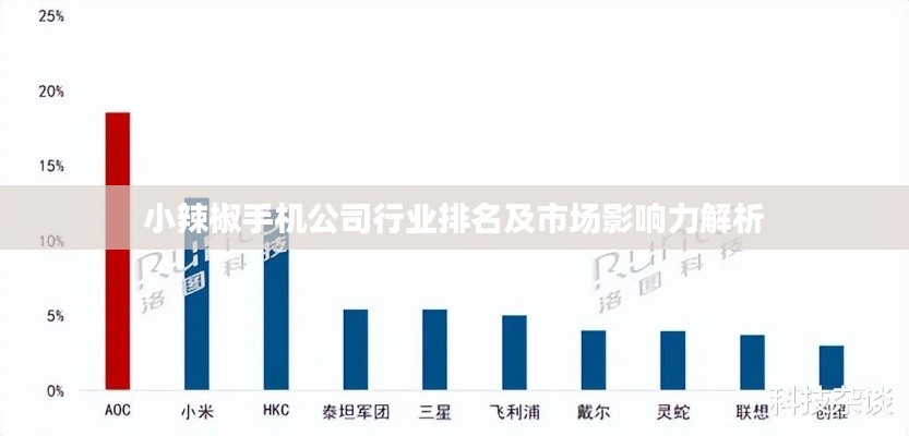 小辣椒手机公司行业排名及市场影响力解析